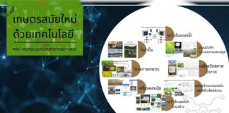 อบรมเชิงปฏิบัติการ เทคโนโลยี IoT สำหรับงานเกษตรเพื่อผู้ประกอบการ อบรมเชิงปฏิบัติการ เทคโนโลยี IoT สำหรับงานเกษตรเพื่อผู้ประกอบการ วันที่ 10 - 11 กันยายน 2565 เวลา 09.00 – 17.00 น. ณ คณะวิศวกรรมและอุตสาหกรรมเกษตร มหาวิทยาลัยแม่โจ้