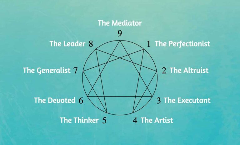 7-Day Enneagram Retreat