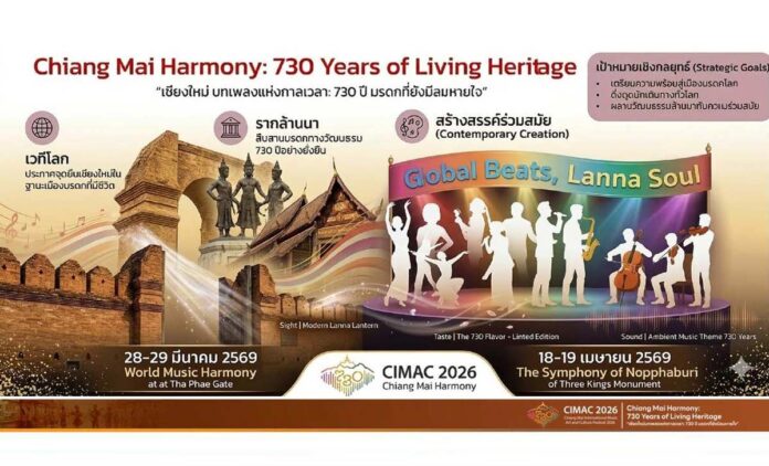 เชียงใหม่เมืองเทศกาลนานาชาติ ฉลอง 730 ปีเมืองเชียงใหม่ วันที่ 18-19 เมษายน 2569 ตั้งแต่เวลา 10.00 น. - 21.00 น. ณ บริเวณลานพระบรมราชานุสาวรีย์สามกษัตริย์ และบริเวณลานพิพิธภัณฑ์พื้นถิ่นล้านนา อำเภอเมืองเชียงใหม่ จังหวัดเชียงใหม่